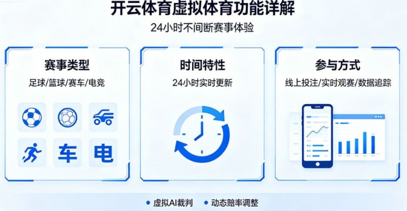 详解开云体育的虚拟体育功能:24小时不间断的赛事
