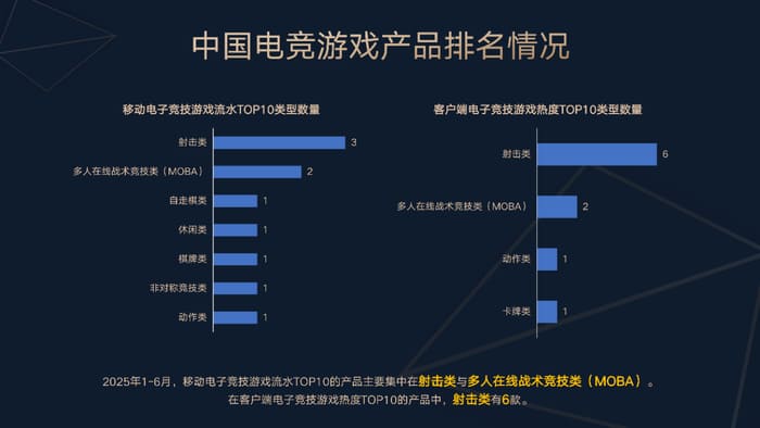 今日稳健型电竞赛事方向分析:数据驱动下的理性观赛指南