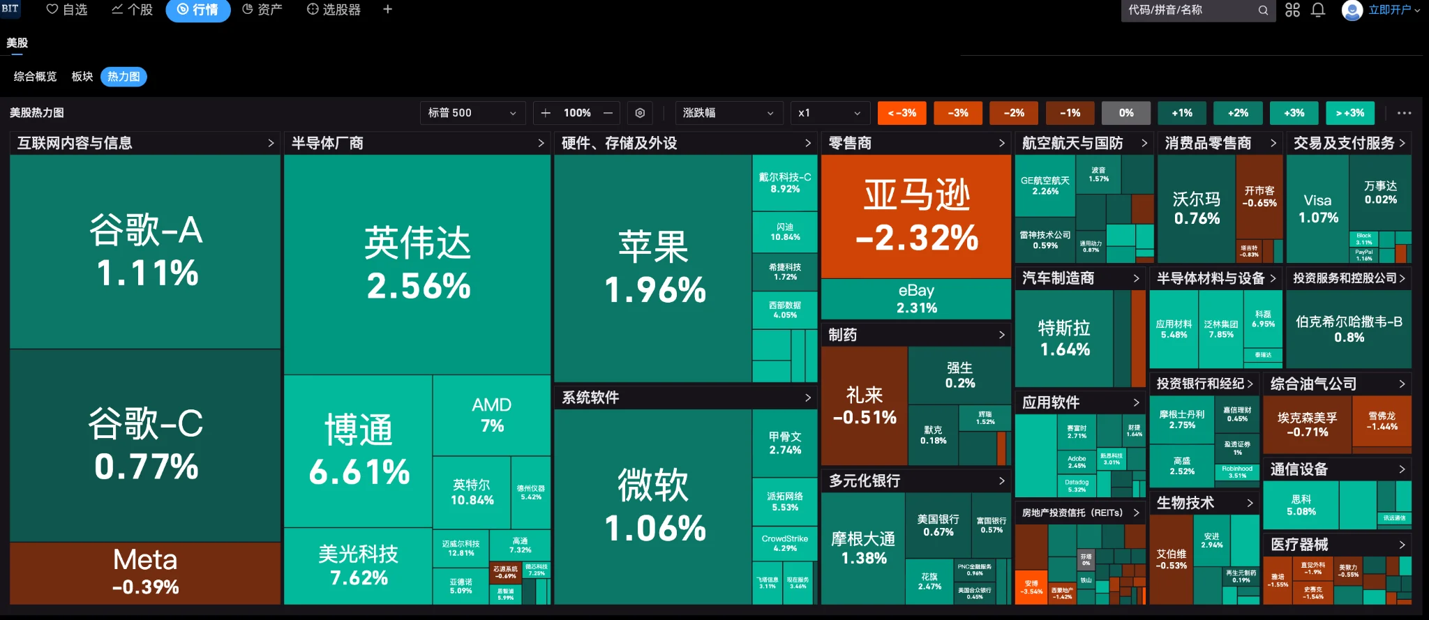 美股企稳的两大信号：非农意外走弱+巴菲特终于出手