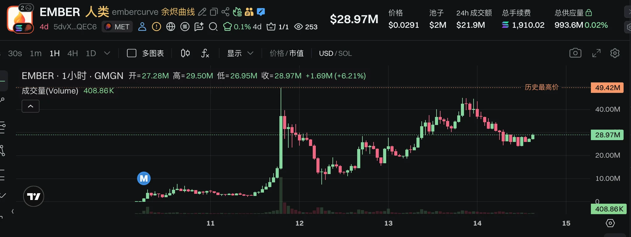 Bonk Guy的链上逆袭与争议:影响力、跟单与高集中仓位的回撤风险